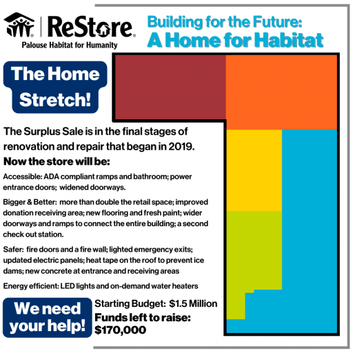 Building for the future final push for donations