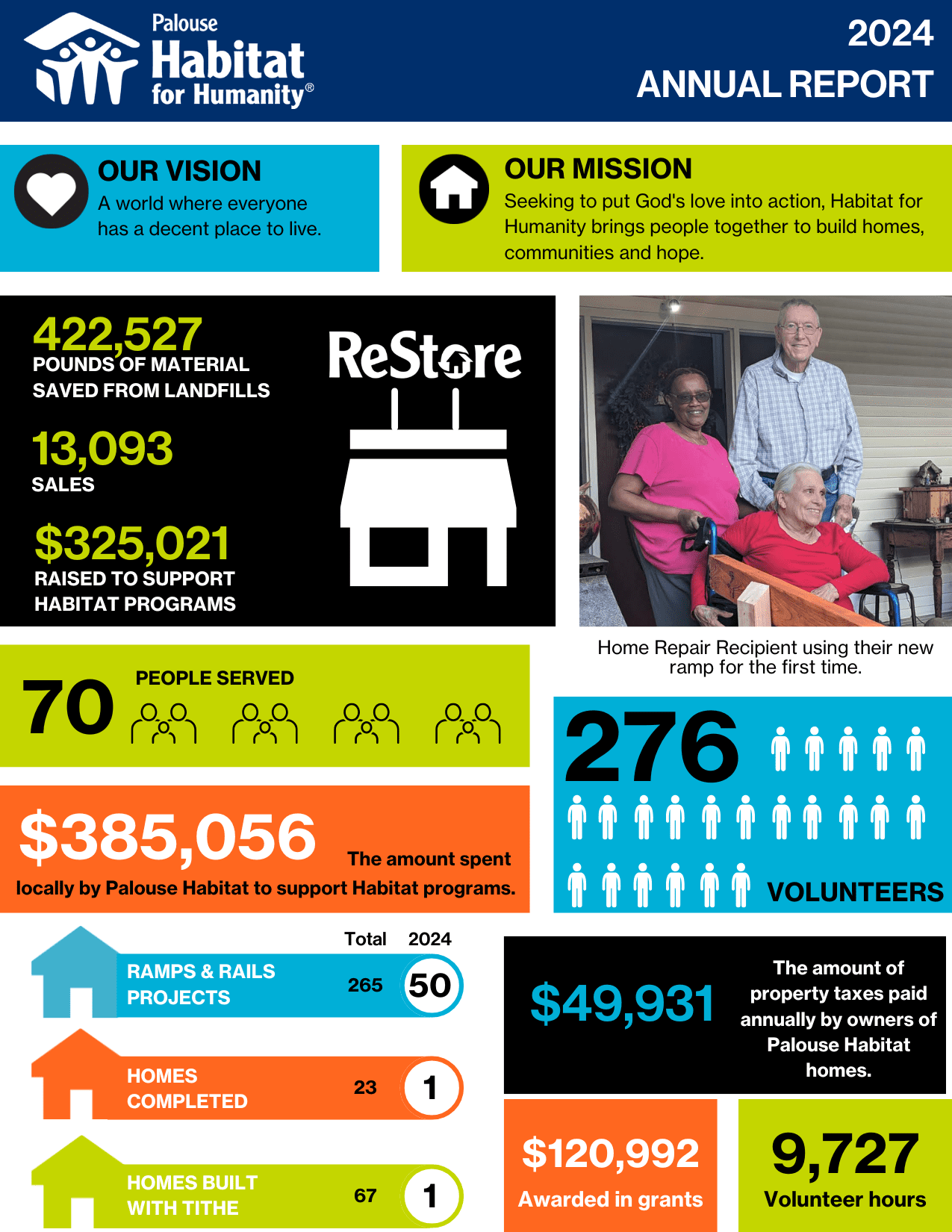 2024 PHFH Annual Report